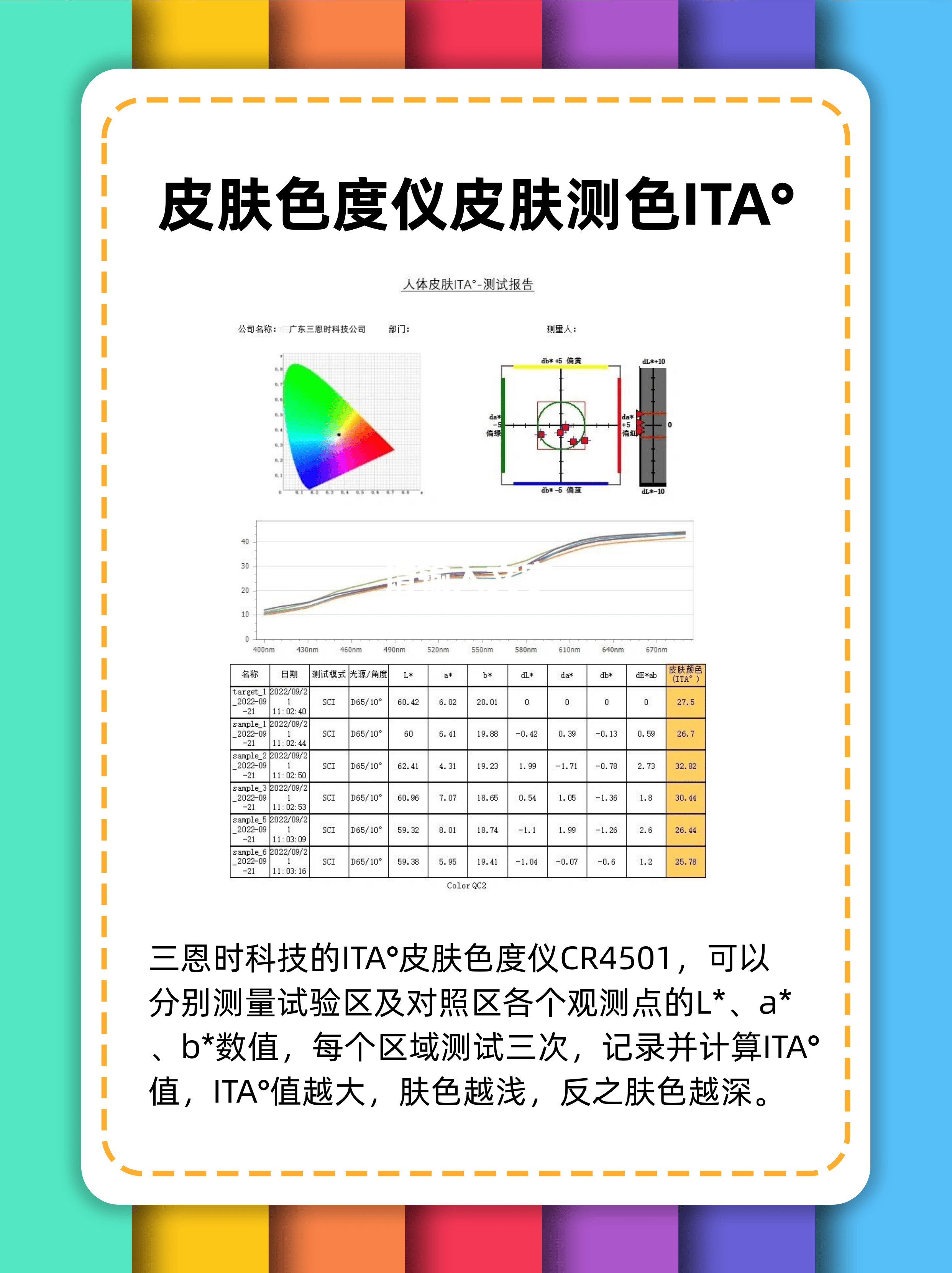 皮膚色度儀皮膚測色I(xiàn)TA°-膚色儀色差儀:色差儀
