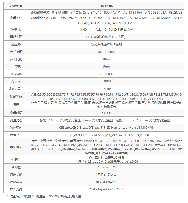 選彩譜 DS-810N 液體色度儀<strong></p>
<p>彩譜色差儀
</strong>，1ml 用量省樣品，數(shù)據(jù)穩(wěn)至 0.015！:彩譜色差儀
